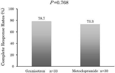 Oncomedicine Image