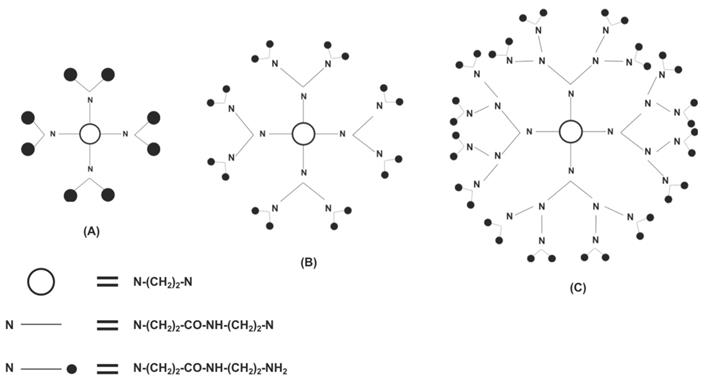 Oncomedicine Image